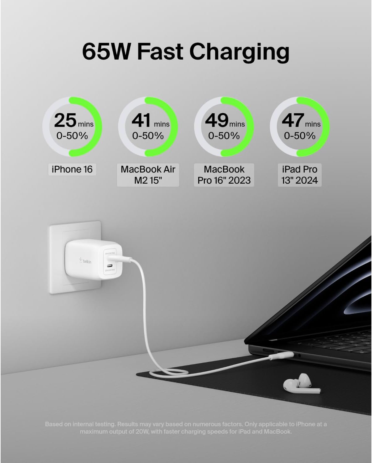 Belkin BoostCharge Pro 65W Dual USB-C GaN Wall Charger, White, Foldable Prongs